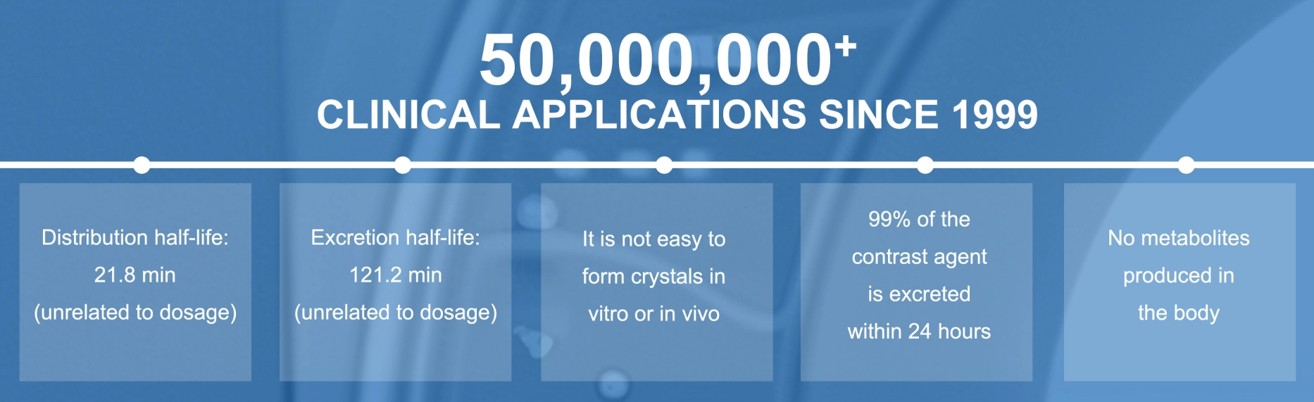 50000000-clinical-applicaiton-since-1999.webp